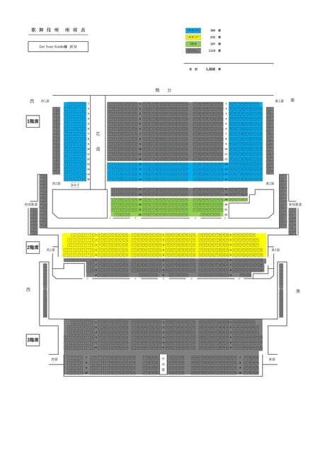 Tokyo: KABUKI Show at Kabukiza Theatre Admission Ticket - Who will enjoy this most?